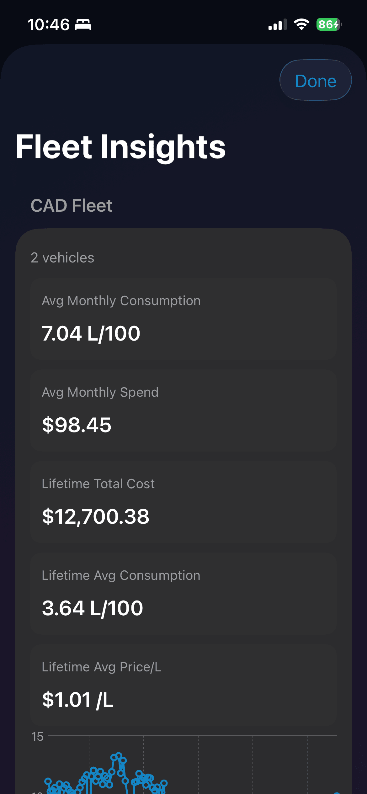 Fleet insights screen