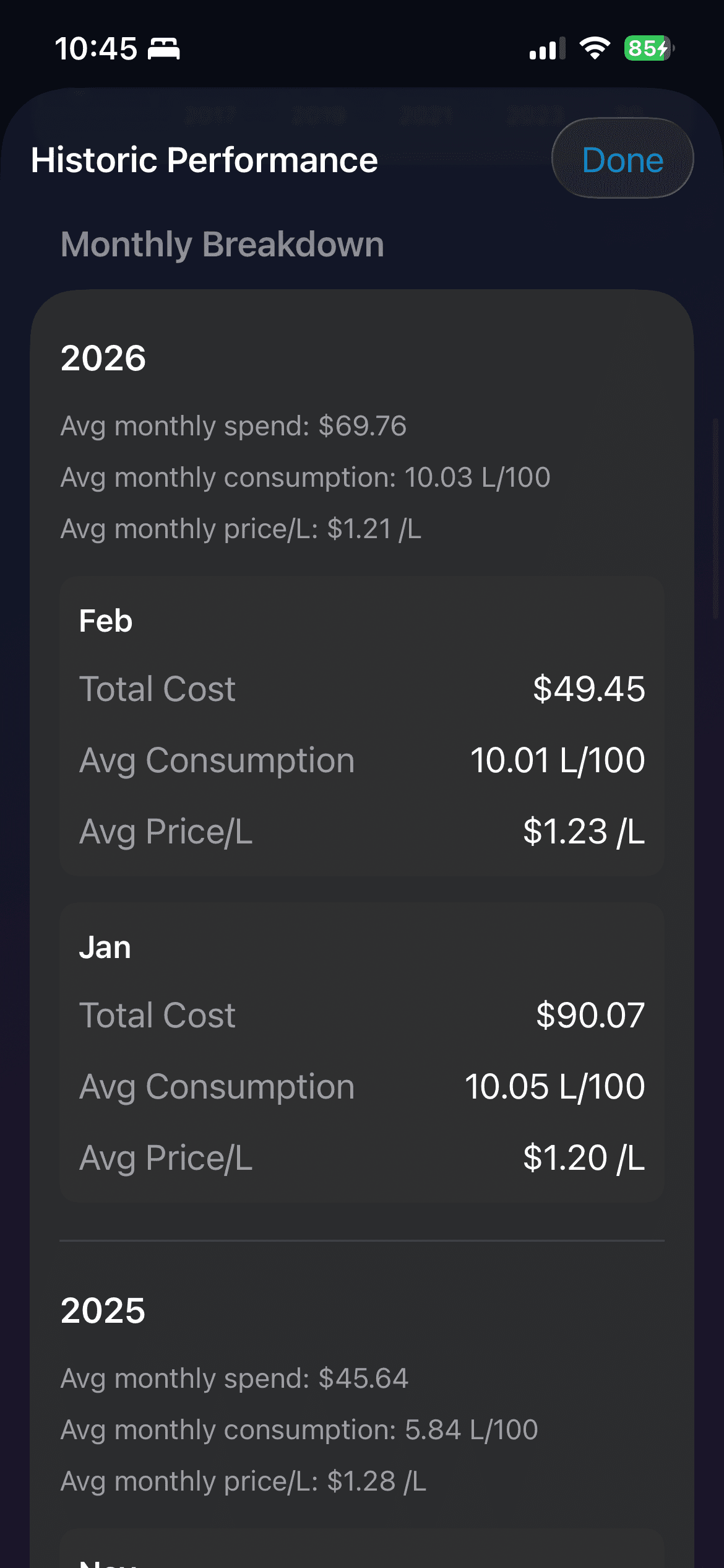 Historic performance monthly breakdown screen